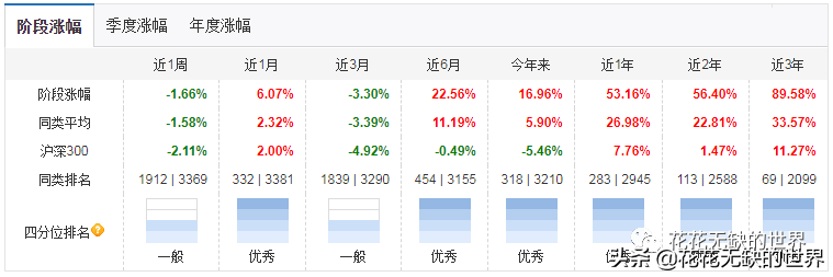 嘉实基金官网下载app（嘉实基金 官网）-第3张图片-芝麻交易所下载